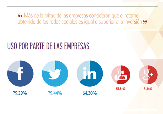 redes-sociales-para-empresas